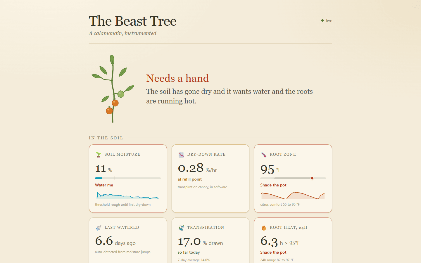 Instrumented Tree dashboard overview.